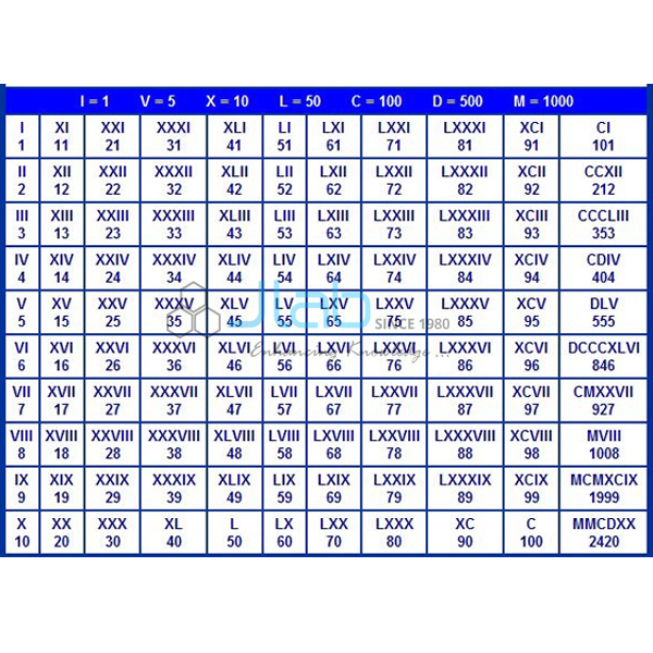 Arithmetic Charts Set of 7