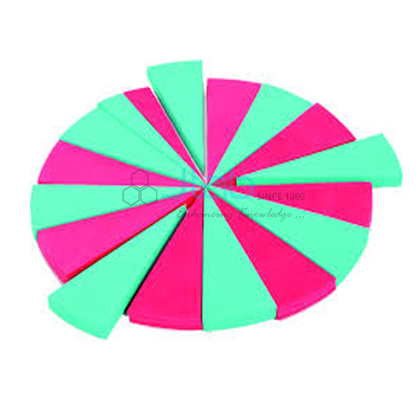 Derivation of Pie