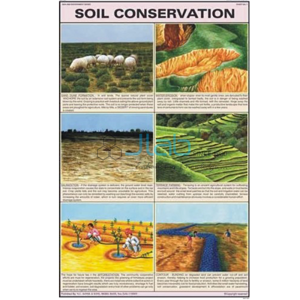 Soil Conservation Chart