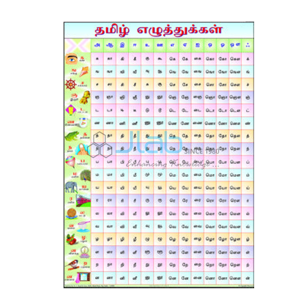 Telugu Alphabet Chart Manufacturer,Supplier and Exporter in India.