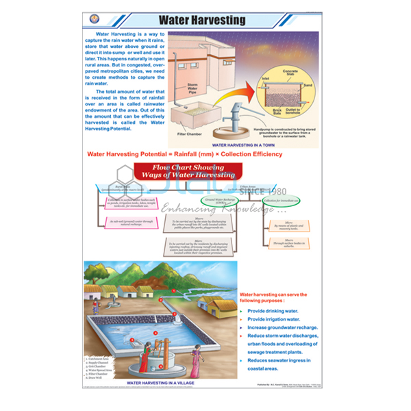 Water Harvesting