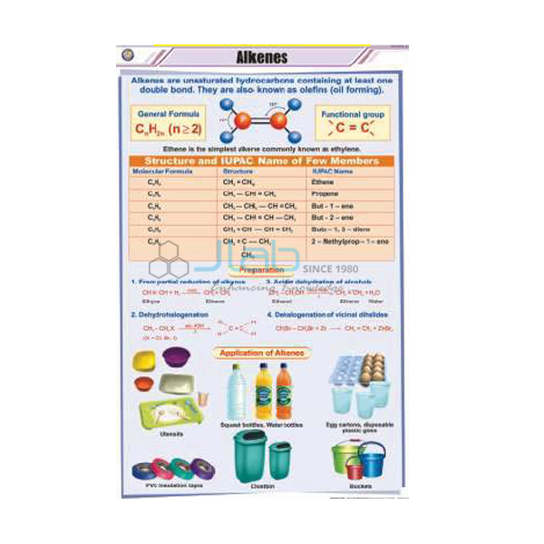 Alkanes