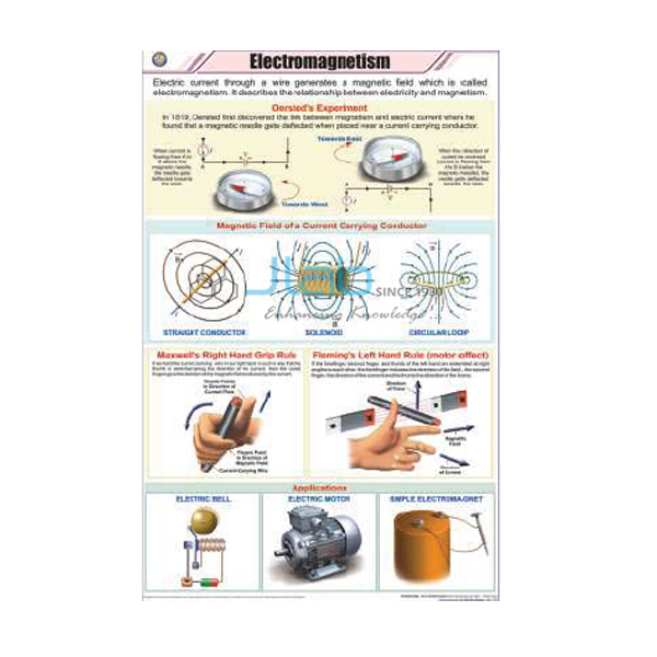 Properties of a Magnet, Making a Magnet