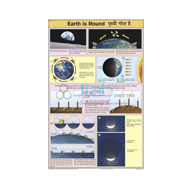 Earth Is Round Chart