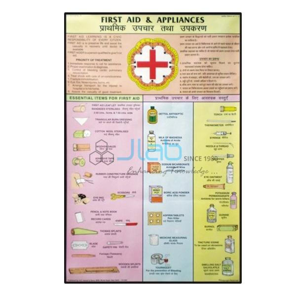 Outline of First Aid and Appliances Chart