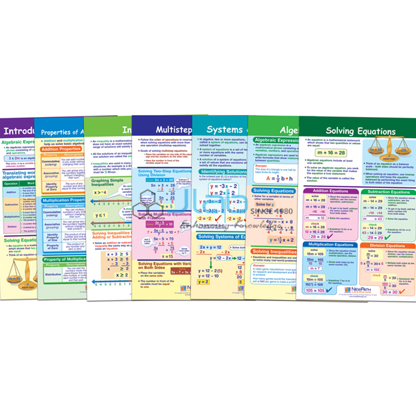 Algebra Chart