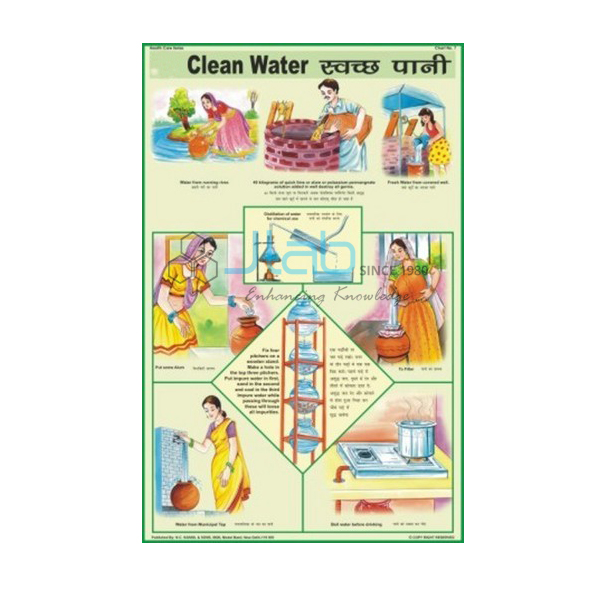 Clean Water Chart