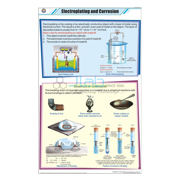 Electroplating and Corrosion