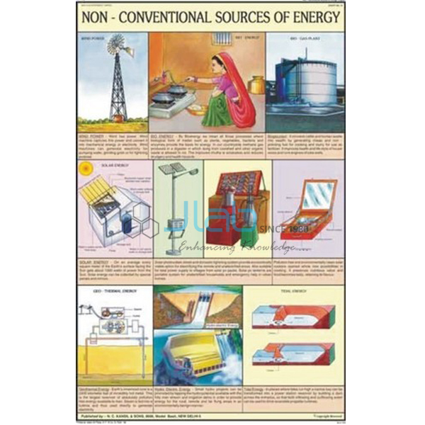 Non Conventional Sources of Energy