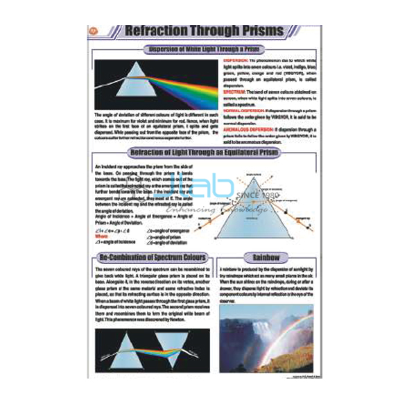 Refraction Through Prisms