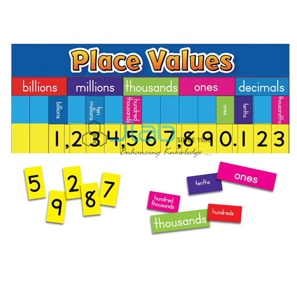 Place Value