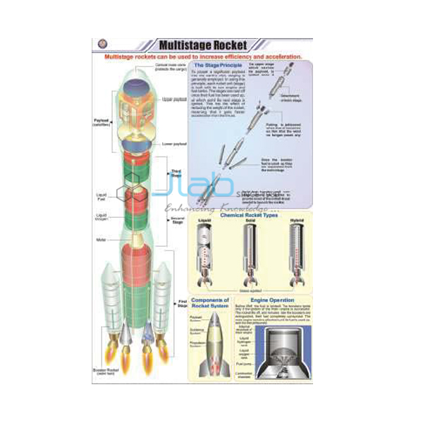 Multistage Rocket