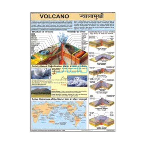 Volcano Chart