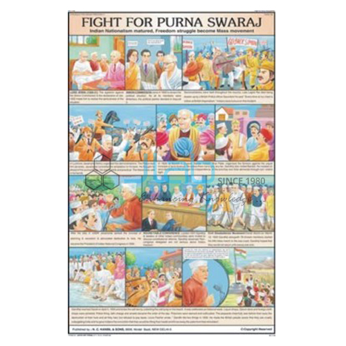 Fight for Purna Swaraj Chart