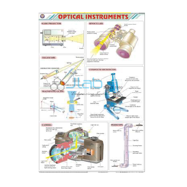 Optical Instruments