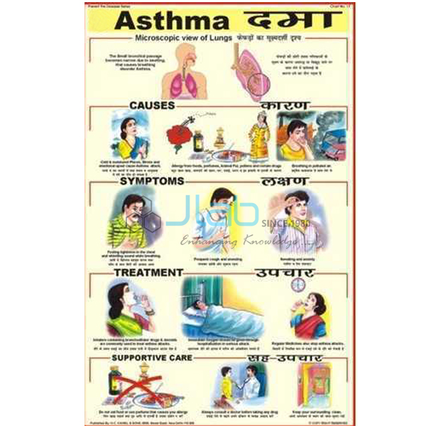 Asthma Chart