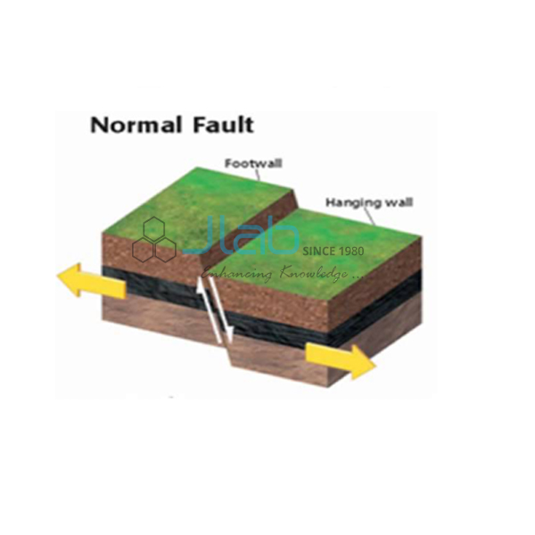 Fold and Fault 3D Model