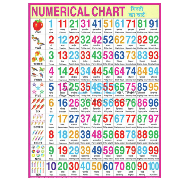 English Numerical Chart