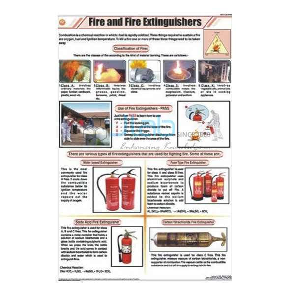 Fire and Fire Extinguishers