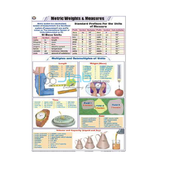 Metric Weights and Measures