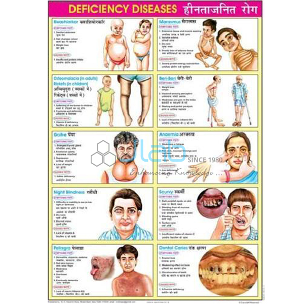 Deficiency Diseases Chart