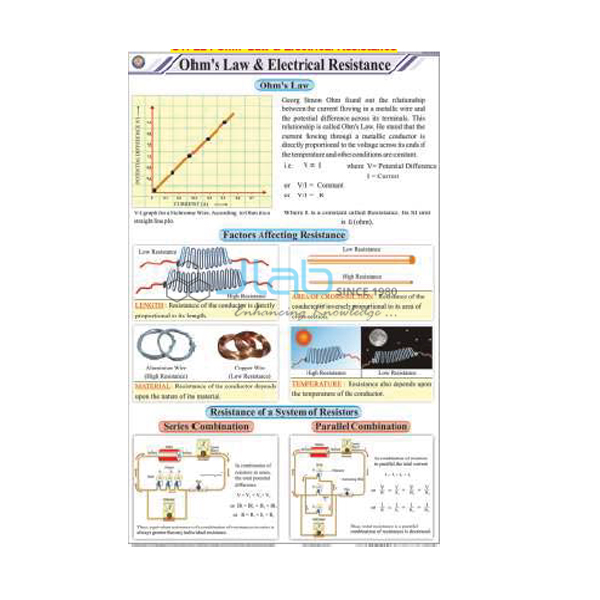 Ohms Law and Electrical Resistance