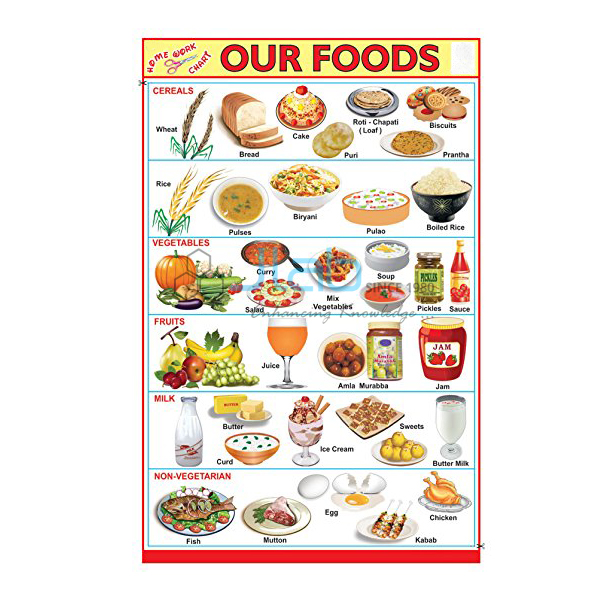 Our Food Chart