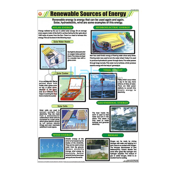 Renewable Sources of Energy