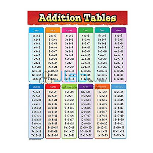 Addition Chart