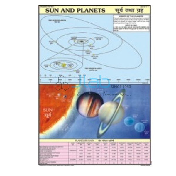 Sun and Planets Chart