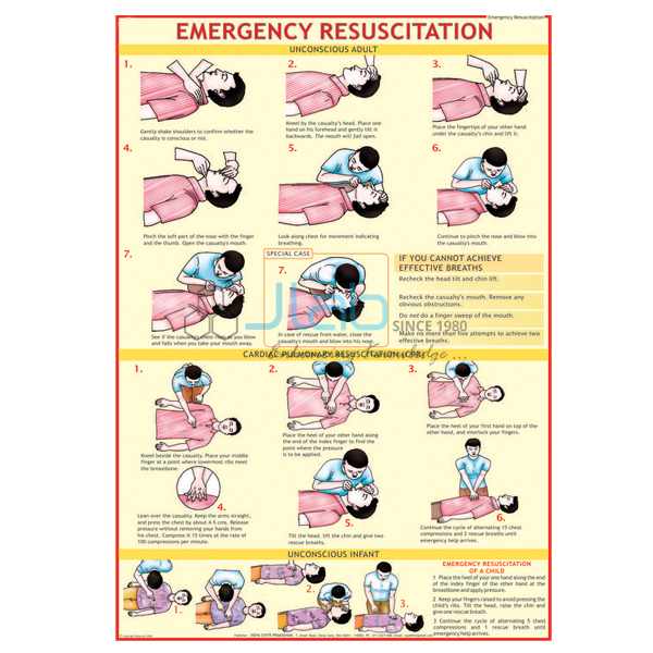 Emergency Resuscitation Chart