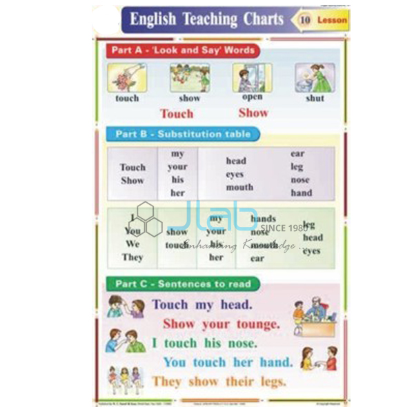 Look and Say Chart