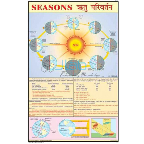 Season Chart