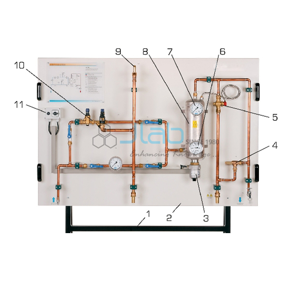 Safety Devices Training Panel