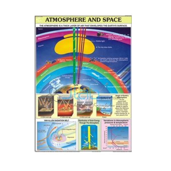 Chart Of Atmosphere