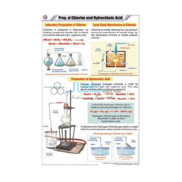 Prep. of Chlorine and Hydrochloric acid