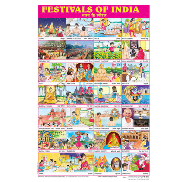 Festivals of India Chart