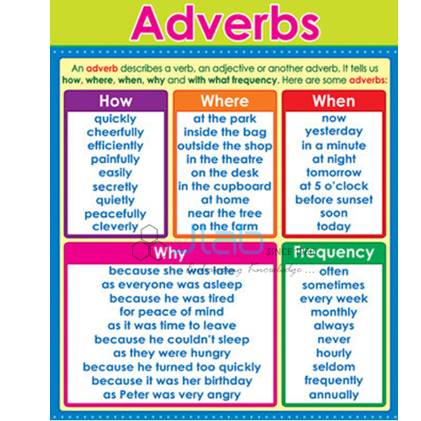 Tense Adverb Chart