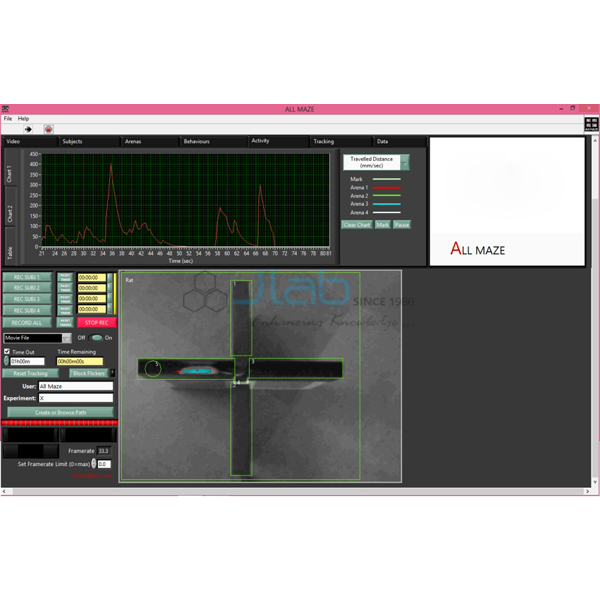 All Maze Video Tracking Software