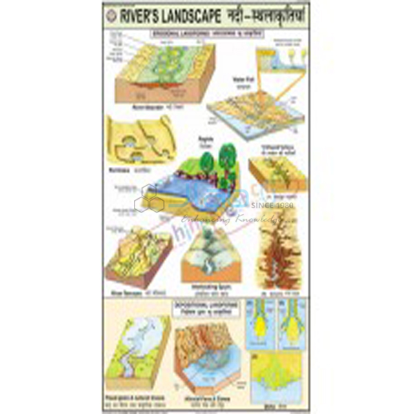 Rivers Landscape Chart