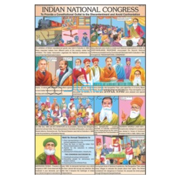 Indian National Congress Chart