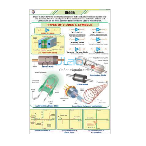 Diode Chart