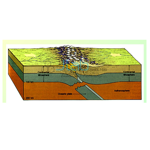 Deformation of The Earth Folds and Fault 3D Model