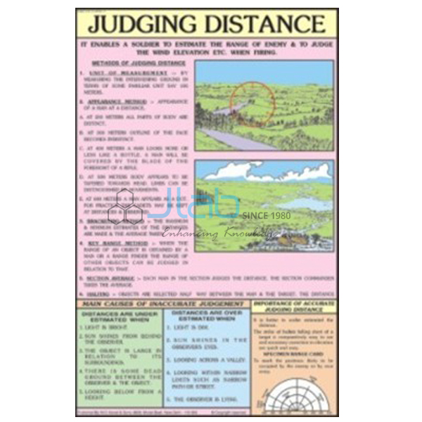 Judging Distance Chart
