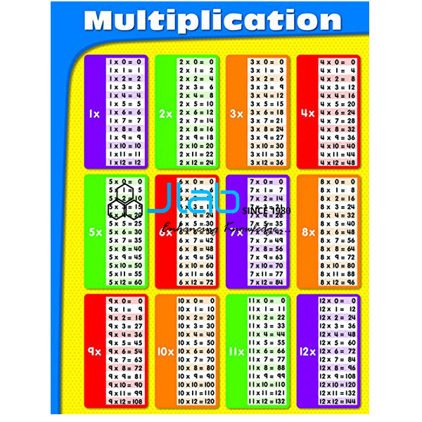 Multiplication Chart