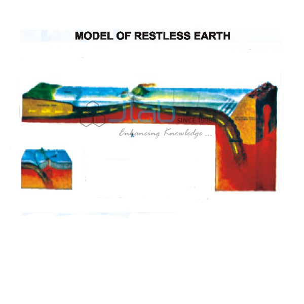 3D Model of Restless Earth