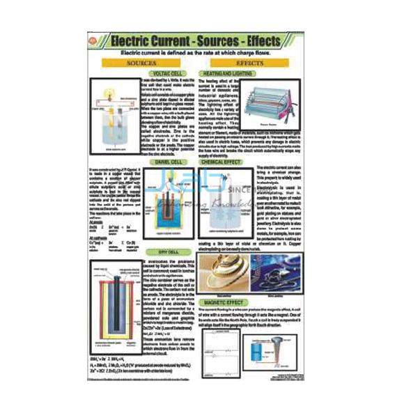 Eletric Current- Sources- Effects