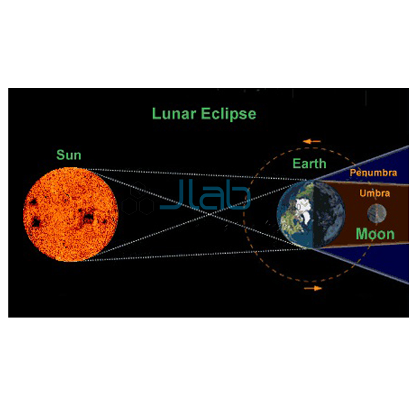 Solar and Lunar Eclipse Chart