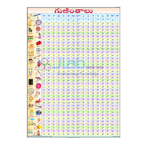 Telugu Barakhadi Chart