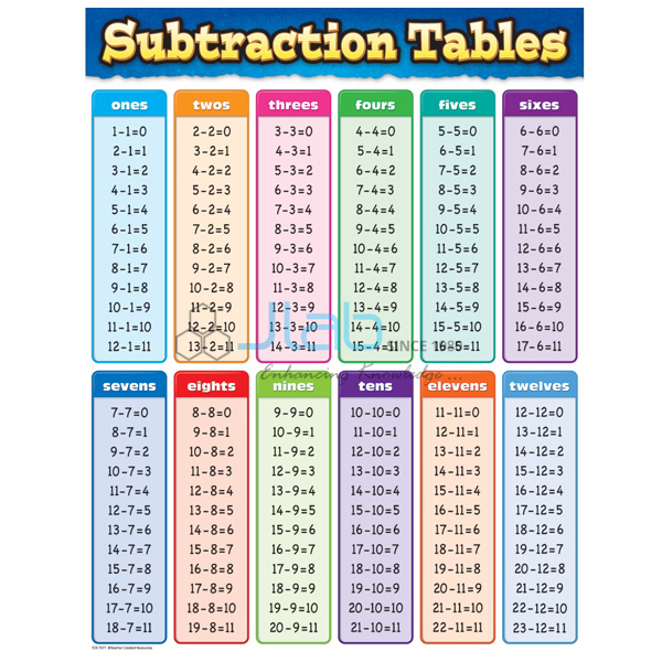 Subtraction Chart